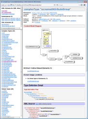 XML schema documentation with diagrams generated by XMLSpy