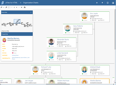 Organization Chart Demo Screenshot
